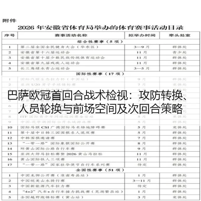 巴萨欧冠首回合战术检视：攻防转换、人员轮换与前场空间及次回合策略